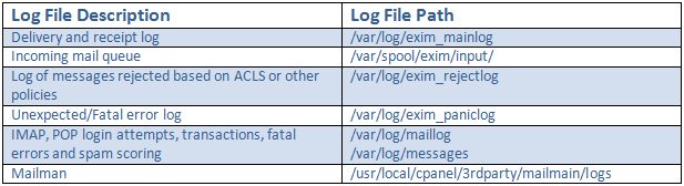 cpanel logs3.png
