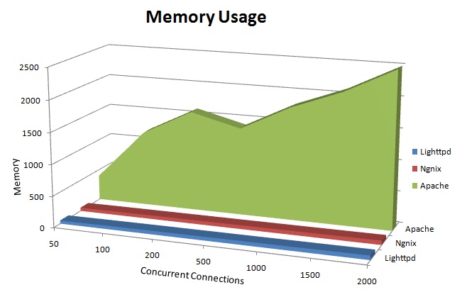 memory usage.jpg