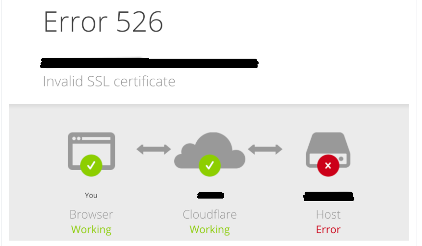 Cloudflare-526.png