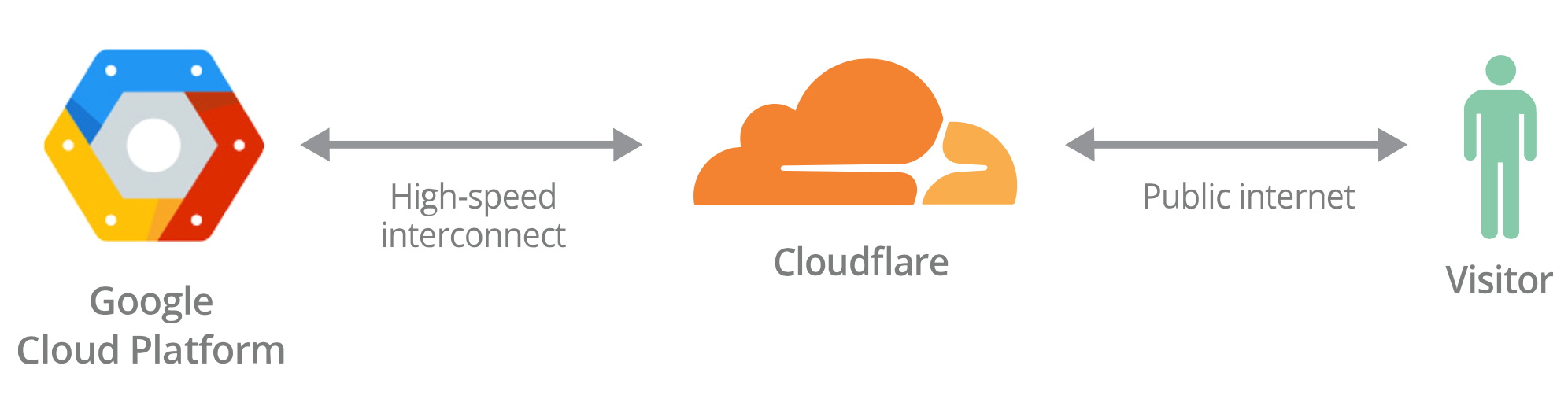 cloudflare.png