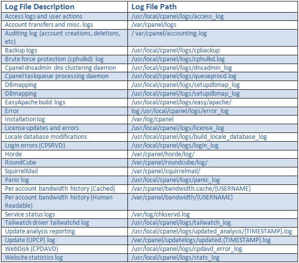cpanel logs.png