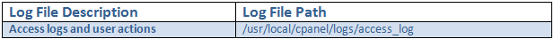 cpanel logs1.png