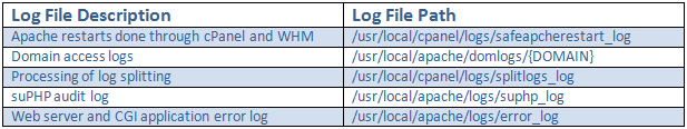 cpanel logs2.png