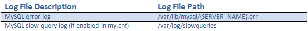cpanel logs4.png
