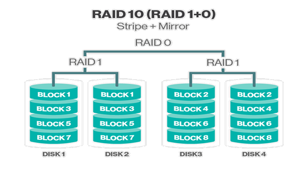 raid 10.png