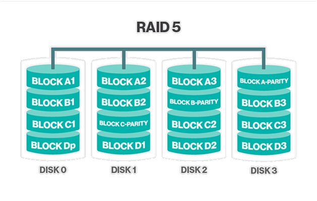 raid 5.png