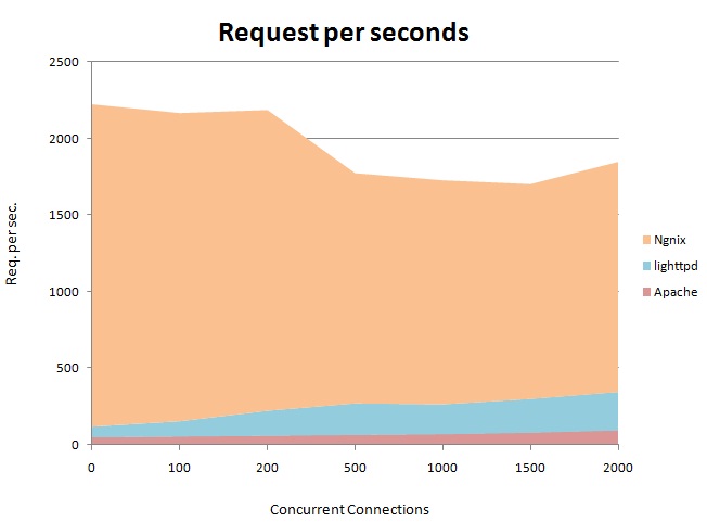 requests per sec.jpg